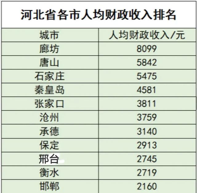 在河北石家庄,普通公务员工资能过万吗？