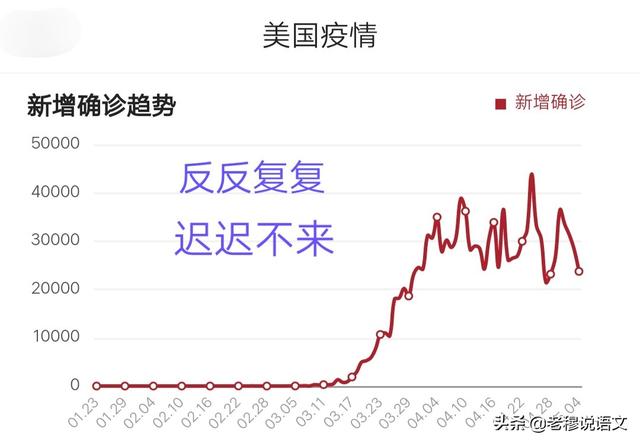2021流年运势免费算命,疫情结束后，特朗普会被追责吗？