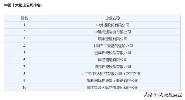 公司想找一家实力比较强的物流合作，请问有了解的吗？有什么好的建议呢？