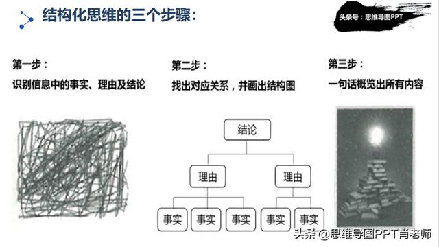 优秀思维模式有哪些？如何养成这些思维模式？