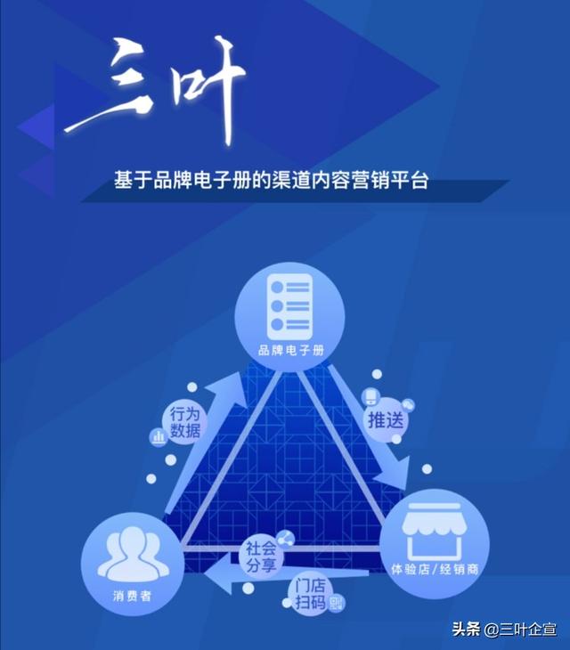 商家如何利用微信小程序的<a href=https://maguai.com/list/49-0-0.html target=_blank class=infotextkey><a href=https://maguai.com/list/49-0-0.html target=_blank class=infotextkey>购物</a></a>销售模式来提高销量带来流量