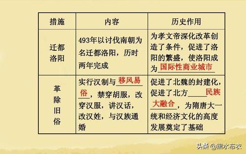 北魏孝文帝:北魏孝文帝是不是鲜卑民族的罪人？