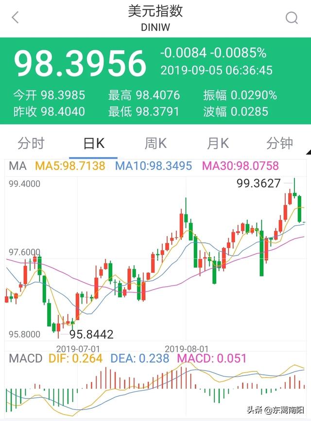 黄金大涨:股市大涨，黄金不跌反升，原因是什么？