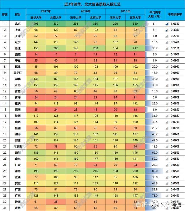 北大学术猫现在在不在:北大确认翟天临存在学术不端行为，对其退站，对此你怎么看？