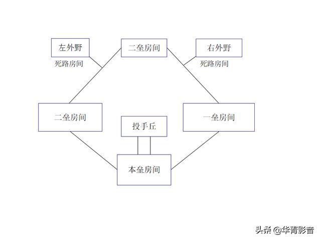 战神4迷雾国度，如何才能有足够的氧气？-第2张图片-9158手机教程网