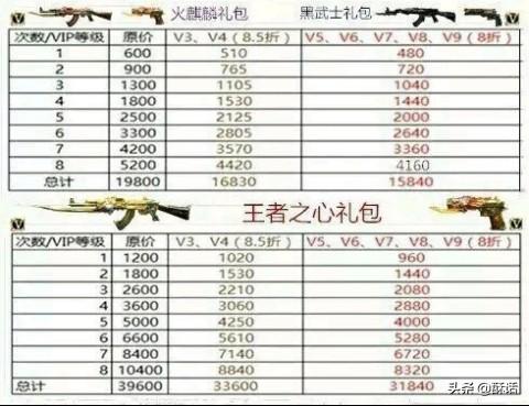 穿越火线有21个钥匙6500钻石用来做什么比较好？