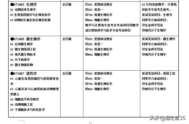 我是一名专科生,今年参加专升本失败了。现在想考研,但是因为是专科学历,该怎么办啊？