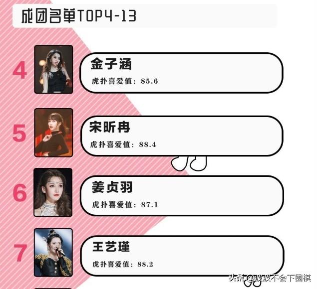 张艺凡:如何评价《创造营2020》总决赛张艺凡卡7出道