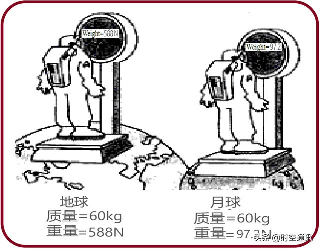 月球为什么是死星，月球为什么不和其他星球一样直接围绕太阳转