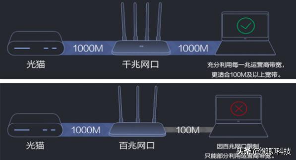 疯狗网络:家庭组网是用交换机 AP面板，还是交换机 无线路由更合适？