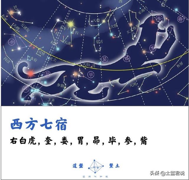 精解罗经三十六层,二十八星宿有什么内涵，排序如何？