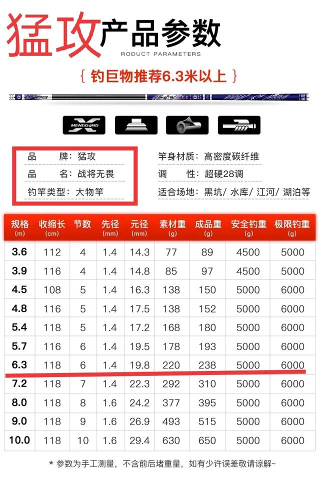 青鱼王1004青鱼王:想黑坑钓青鱼，求6.3米的大物竿推荐。要轻点的太重的玩不动？