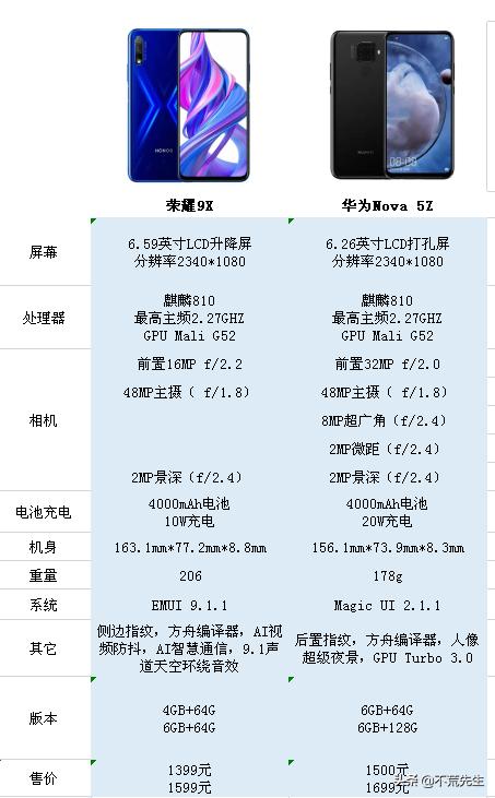 想买一部800-1500的手机,要求性能不错,系统流畅,续航能力强,拍照无所谓,有哪些好的推荐？
