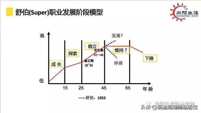 女孩子转行做什么比较好呀？现在处于迷茫阶段？