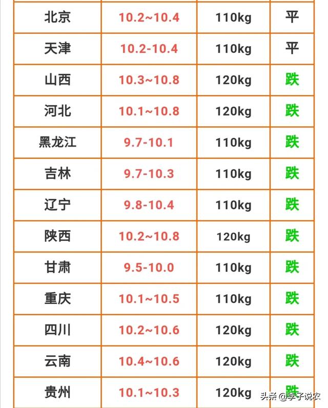 2018年狐狸行情預測:河北尚村市场狐皮最新价格？