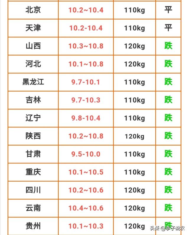 2018年狐狸行情預測:河北尚村市场狐皮最新价格？