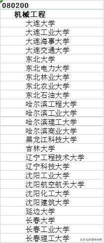 机械专业考研选哪些学校？