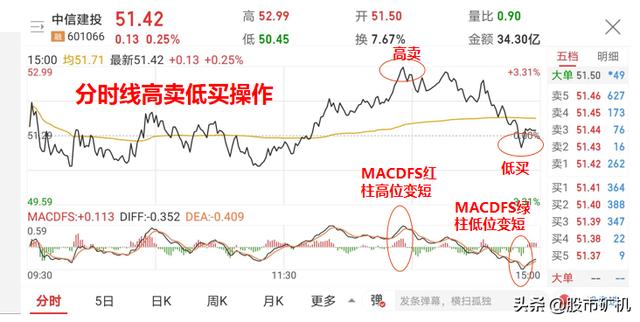 经常听到人家说什么做丅能降低成本？请问具体怎样操作？