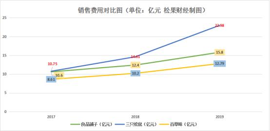 休闲零食成风口，三只松鼠、良品铺子、百草味，零食股三巨头怎么卖不动了？