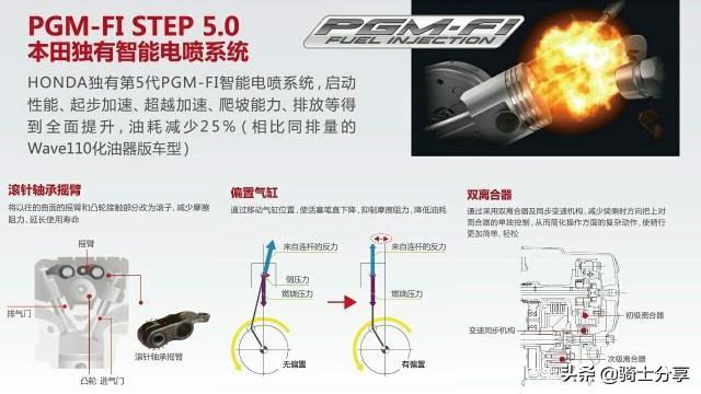 便宜的摩托车,经济实惠的踏板摩托车有啥推荐？