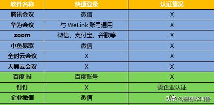 哪一种网络会议软件最好用，可以同时在线多少人(一对多视频会议软件)