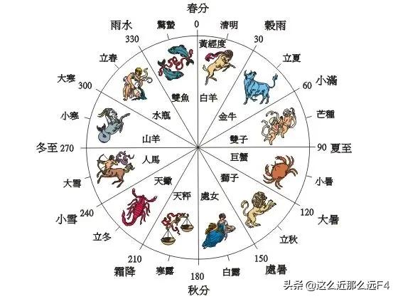 三九四九冰上走:完整数九歌，一九二九冷还是三九四九冷？