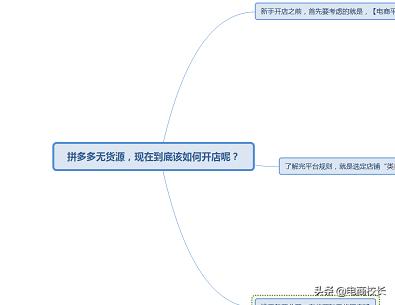 什么是无货源店群<a href=https://maguai.com/list/76-0-0.html target=_blank class=infotextkey>投资</a>成本大吗，收益如何
