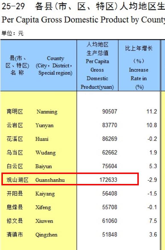 李乃文一家三口照片:在贵阳生活，有房有车，500万存款，能否达到财务自由