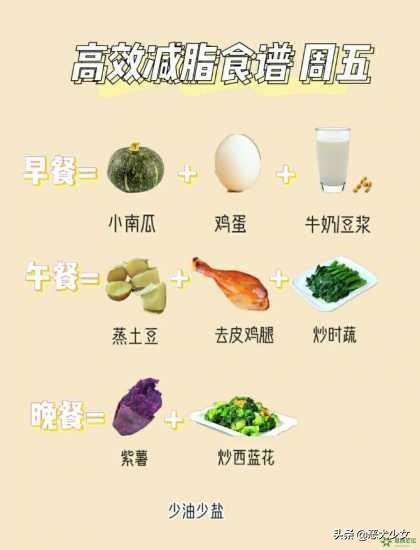 减脂餐食谱一日三餐,有没有适合女生减脂的食谱？