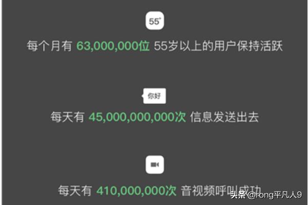 怎么查看2018微信年度数据报告