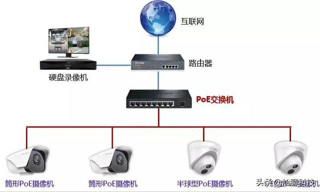 如何识别标准和非标PoE交换机？