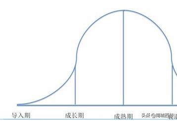 如何做市场数据分析，淘宝行业数据分析方法有哪些？怎么分析？