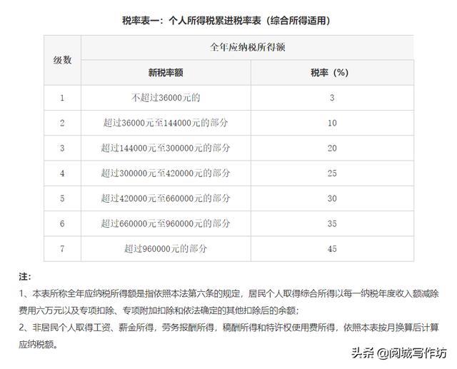 专项附加扣除,个人所得税专项扣除是什么意思？