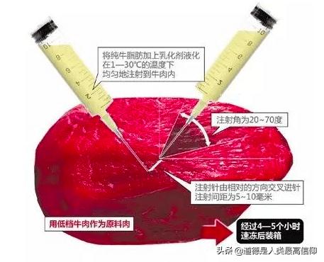 为什么日本牛肉等级与美国牛肉等级对大理石花纹的要求不一样？
