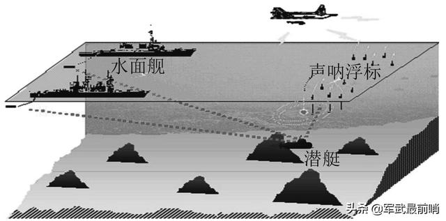 中国的潜艇最深可以探索到海底多少米？