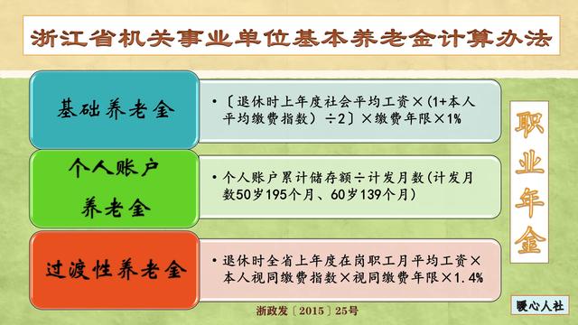 十年过渡期结束后，退休中人基本养老金计发会有些什么变化吗？插图11