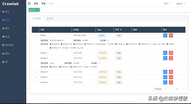 爬虫软件:什么是Python爬虫？有什么应用空间？