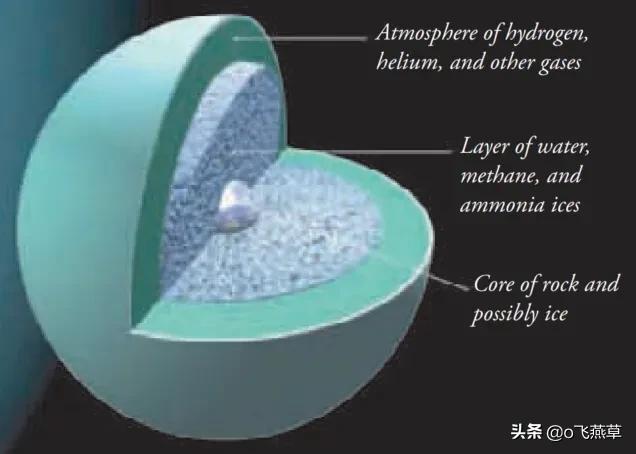 八大行星的资料:有哪些关于八大行星的知识？