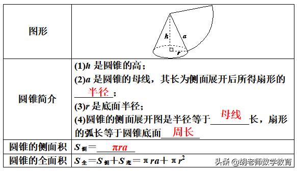 關於圓的知識點,初三的圓知識點學不好怎麼辦