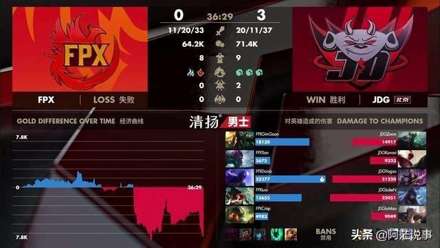 FPX赛前内讧？Doinb直播和小天互喷,中野恩怨或致赛场失利,你有何看法？