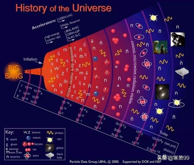 宇宙太空未解之谜，【小肉丸懒懒提问时间】宇宙是怎么诞生的