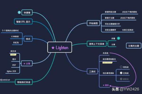 wps思维导图存在哪里了图片