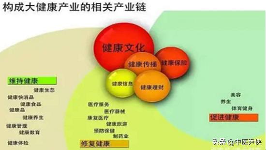 想开一家养生馆,有什么好的项目推荐？