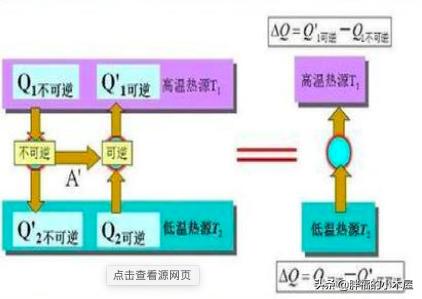 世界上最后一只神兽，物理学的四大神兽，除了薛定谔的猫还有哪些