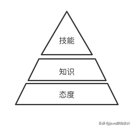 惴惴不安:每当休假，总有惴惴不安之感，似不干活欠老板似的，心理正常吗？