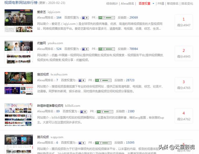 2020年下载最新电影资源哪个网站比较好？