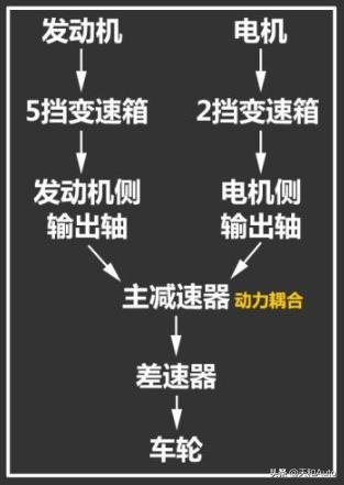 荣威新能源车型，如今新能源大热，荣威RX5 ePLUS续航、动力和配置如何？