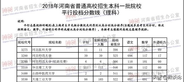 请问河南省高招录取什么时间可以在网上查询到河南高招二批录取时间