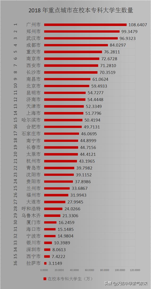来了就是深圳人,深圳人中来自哪里的最多？