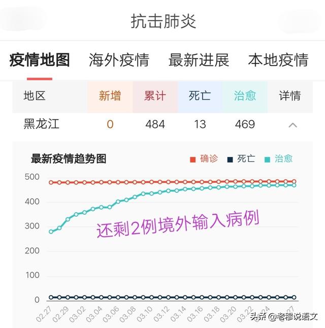 黑龙江省开学还在待定，4月10号应该能开吧是否也分一下区域